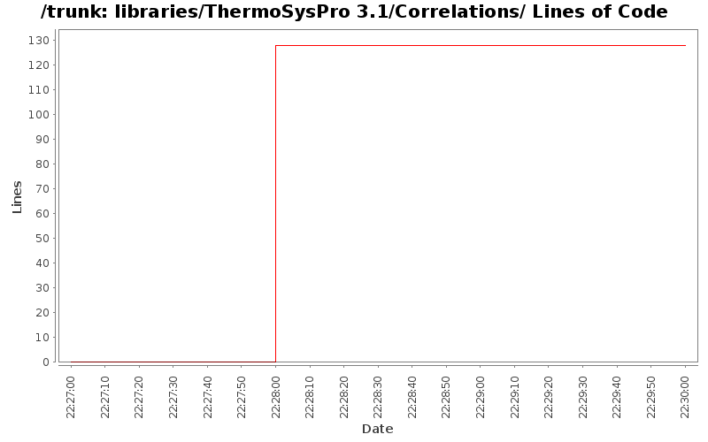 libraries/ThermoSysPro 3.1/Correlations/ Lines of Code